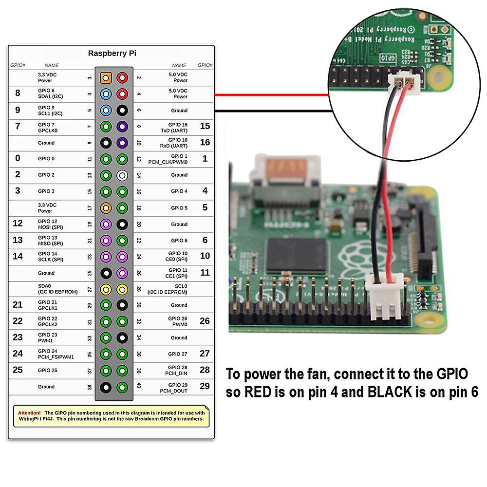 Raspberry pi 4 подключение